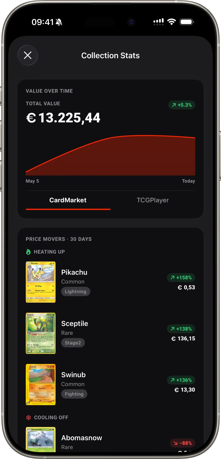 Scrytics collection statistics — value, rarity breakdown and top movers for your MTG collection